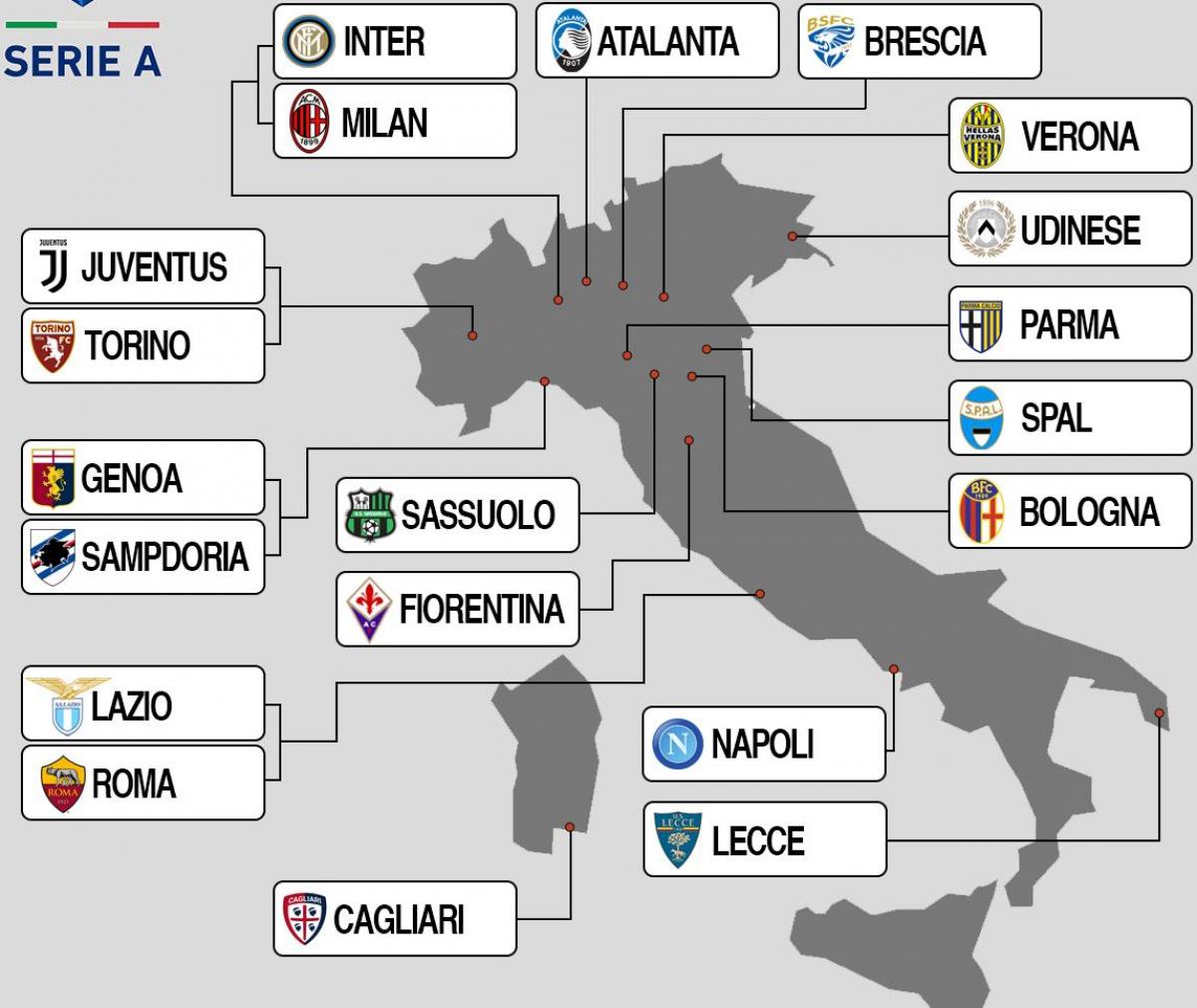 mapa de Italia estadio